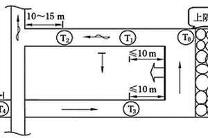 煤礦巷道平均風(fēng)速計(jì)算方法