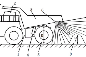 礦用卡車(chē)