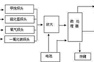 礦用泵吸式多參數(shù)測(cè)定儀