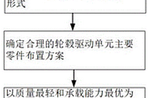 礦用自卸車(chē)輪轂驅(qū)動(dòng)單元概念設(shè)計(jì)方法