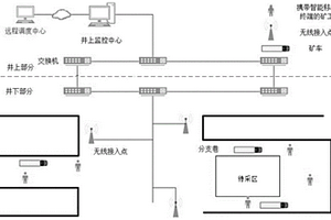 基于移動軌跡的礦井安全監(jiān)測機會網(wǎng)絡(luò)路由方法