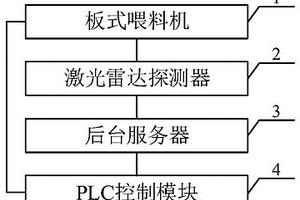 基于雷達檢測的礦山開采用碎石傳輸控制系統(tǒng)及方法