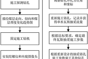 煤礦瓦斯的精準(zhǔn)抽采方法