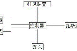 礦用多功能監(jiān)控系統(tǒng)