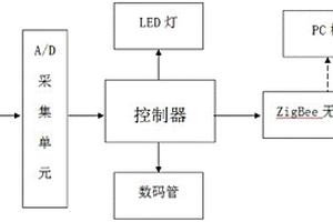 礦用鉆孔應(yīng)力監(jiān)測裝置