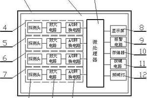 礦用氣體測定器