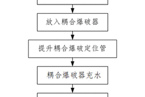 煤礦井下安全處理煤倉(cāng)堵塞裝置及方法