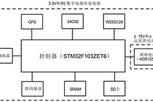 陣列式三維激電接收機(jī)系統(tǒng)