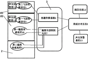 監(jiān)測系統(tǒng)