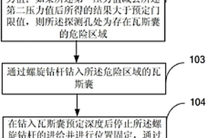 瓦斯突出的防治方法