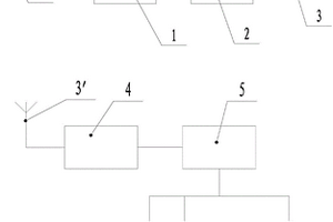 地鐵深基坑施工監(jiān)測(cè)系統(tǒng)