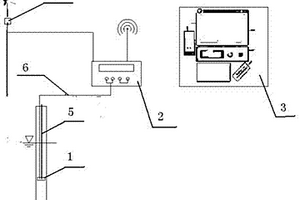 自動井水水位水溫檢測儀