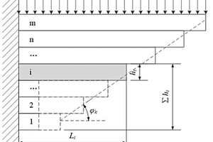 考慮懸臂結構破斷過程的切頂角度計算方法