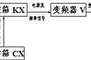 煤礦掘進(jìn)機截割電機的變頻調(diào)速控制裝置