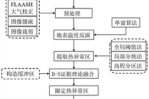 證據(jù)理論融合多視角遙感信息的地熱異常探測方法