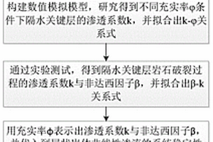 充填采煤隔水關鍵層的非線性滲流系統(tǒng)穩(wěn)定性判別方法