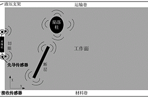 基于采煤機震源的工作面隨采地震探測方法