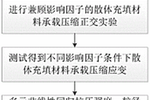 散體充填材料承載壓縮應(yīng)變預(yù)計(jì)方法