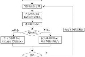 基于隧道預(yù)測(cè)涌水量的排水系統(tǒng)動(dòng)態(tài)設(shè)計(jì)方法