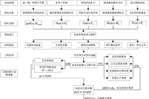 煤炭開采中固體充填充實率設(shè)計及控制方法