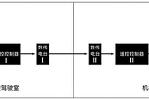 低時(shí)延的工程機(jī)械作業(yè)遠(yuǎn)程控制系統(tǒng)及方法