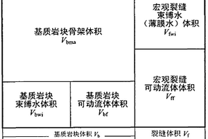 識(shí)別地層屬性的地層數(shù)據(jù)處理方法