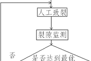 自然崩落法