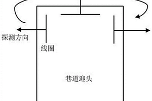 掘進(jìn)巷道智能化瞬變電磁探測與實(shí)時(shí)預(yù)警方法