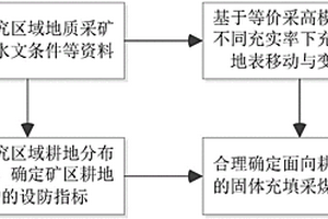 面向耕地保護(hù)的固體充填采煤充實率設(shè)計方法