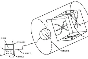 采動(dòng)巖體三維應(yīng)力監(jiān)測設(shè)備和方法