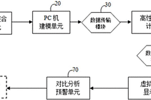 煤礦頂板應(yīng)力場及冒落帶的全場快速實時反饋識別方法