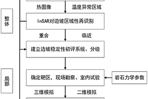 基于多源信息融合的邊坡穩(wěn)定性精細(xì)化評(píng)價(jià)方法