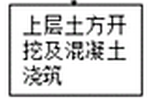 復(fù)雜環(huán)境下深溝槽支護(hù)逆作施工方法