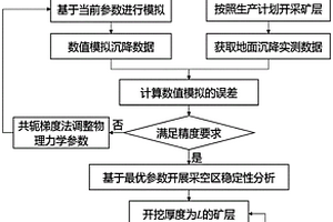 動(dòng)態(tài)評(píng)價(jià)露天礦地下采空區(qū)頂板穩(wěn)定性的方法