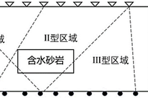 煤層上部含水砂層槽波地震精細(xì)探測方法