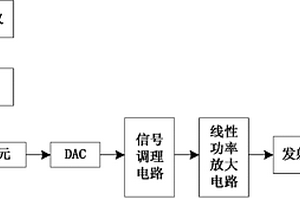 聲波測井發(fā)射換能器驅(qū)動系統(tǒng)