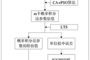 基于CA-rPSO的概率積分法參數(shù)穩(wěn)健估計(jì)方法、設(shè)備及介質(zhì)