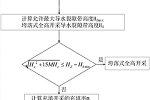 安全開采保水煤柱的設(shè)計方法