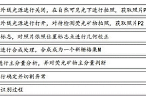 基于民用數(shù)字相機(jī)的螢石礦物自動識別方法