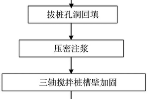 既有地下室坑內(nèi)地下連續(xù)墻成槽輔助方法