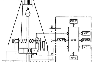 鉆井轉(zhuǎn)盤參數(shù)儀