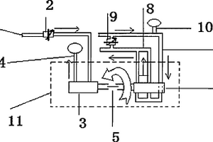 礦用風(fēng)動(dòng)加油機(jī)