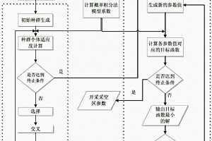 基于InSAR技術的礦區(qū)開采監(jiān)測方法