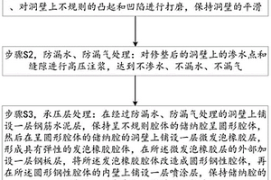 基于金屬礦洞制作彈性高壓儲氣系統(tǒng)的方法