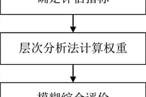 下伏采空區(qū)地面線性構(gòu)筑物穩(wěn)定性評價指標(biāo)的確定方法