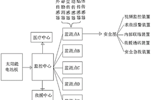 煤礦應急救援指揮信息管理系統(tǒng)及其方法