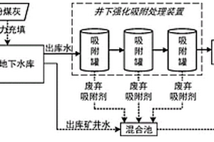 污水凈化系統(tǒng)、污水處理系統(tǒng)和污水的處理方法