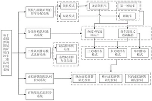 基于虛擬彈簧阻尼的礦用自卸車二維隊列控制系統(tǒng)