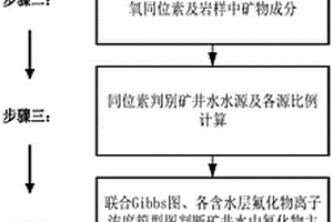 基于比擬法的礦井水中氟化物濃度預(yù)測(cè)方法