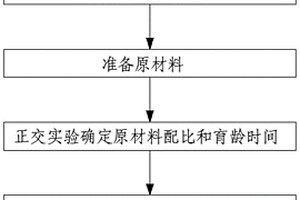 煤層開(kāi)采固液耦合物理相似模擬材料及使用方法